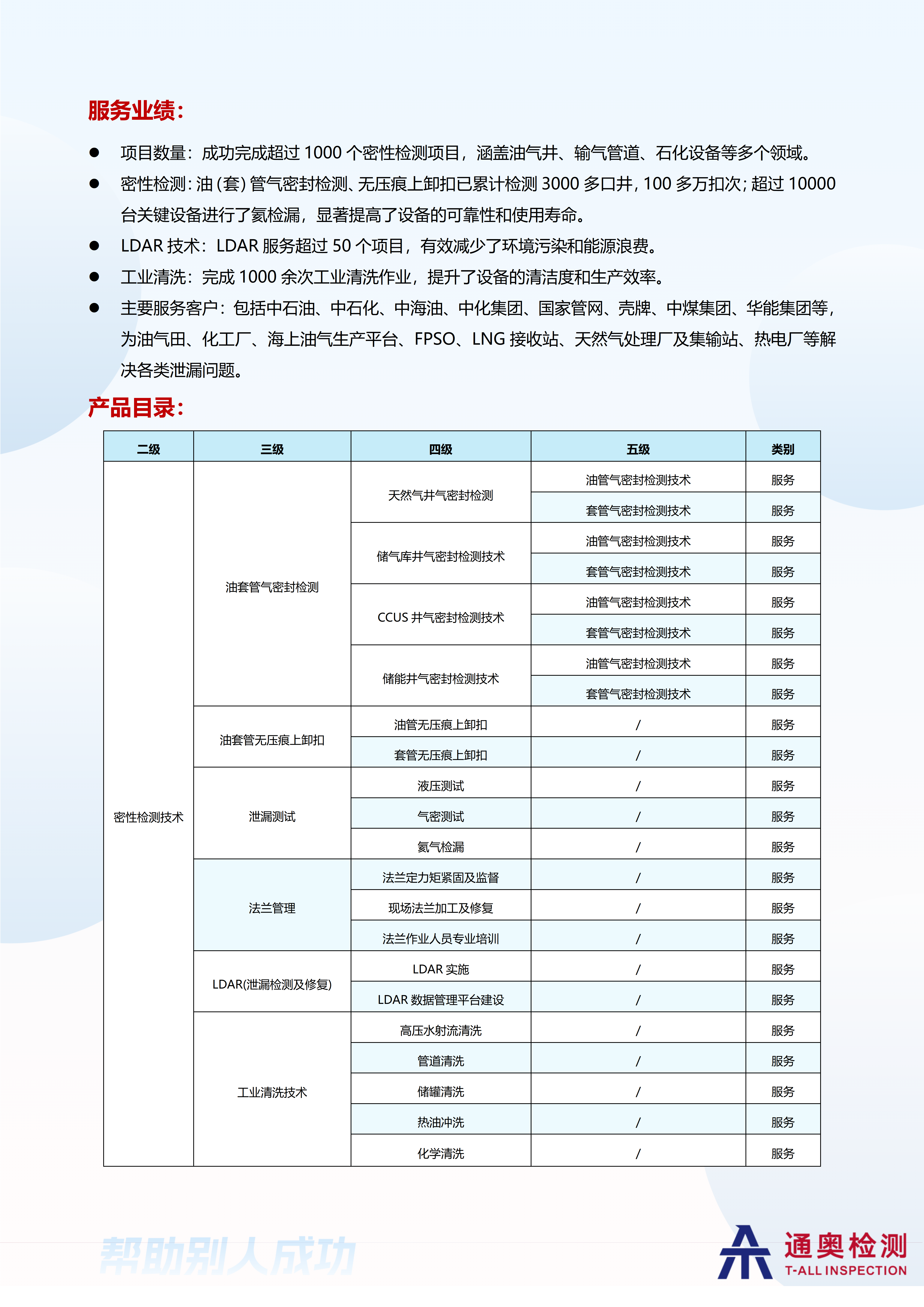 3.0密性检测分公司宣传页-20240824【v5】_02.png