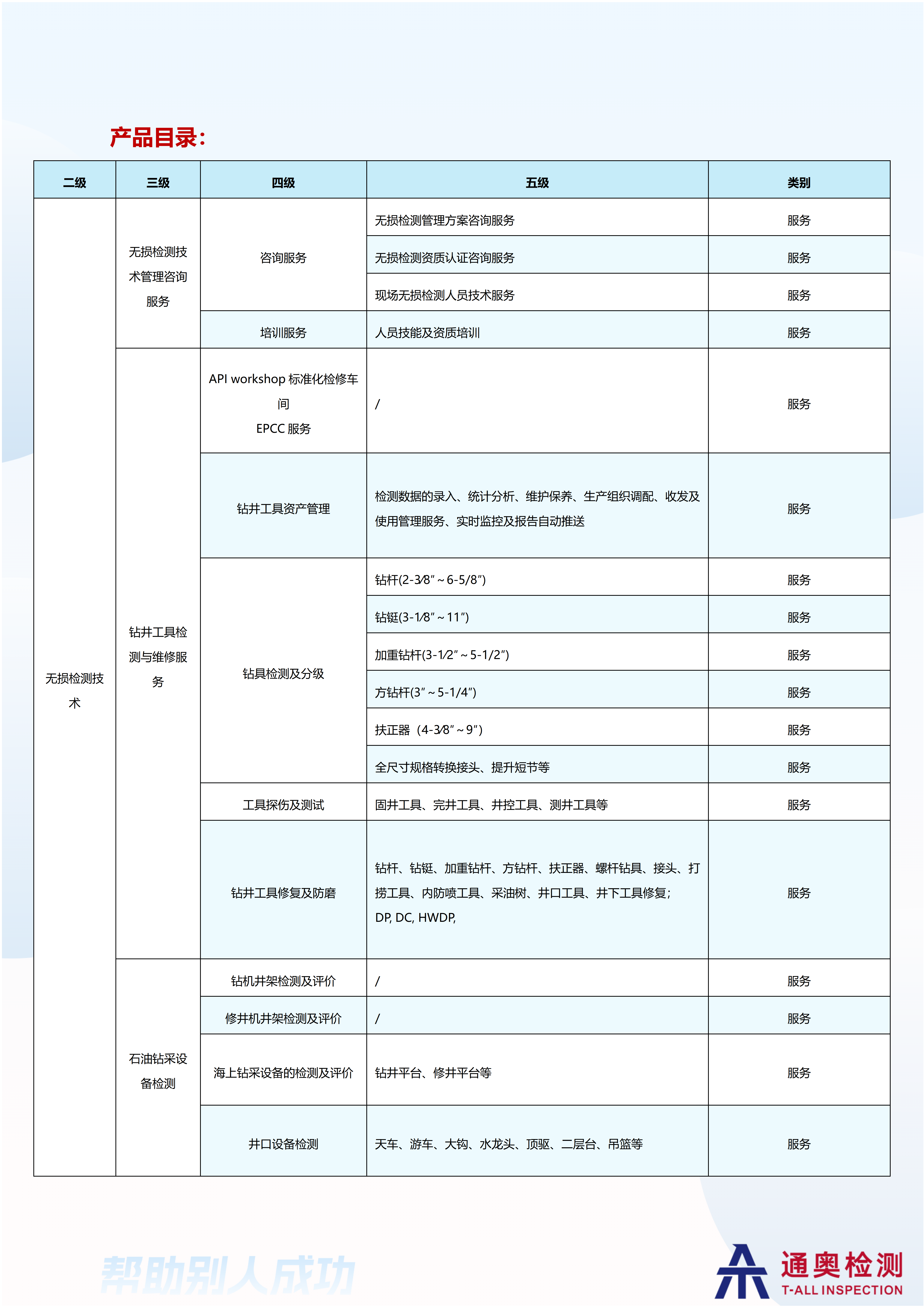 1.0无损检测分公司简介_02.png