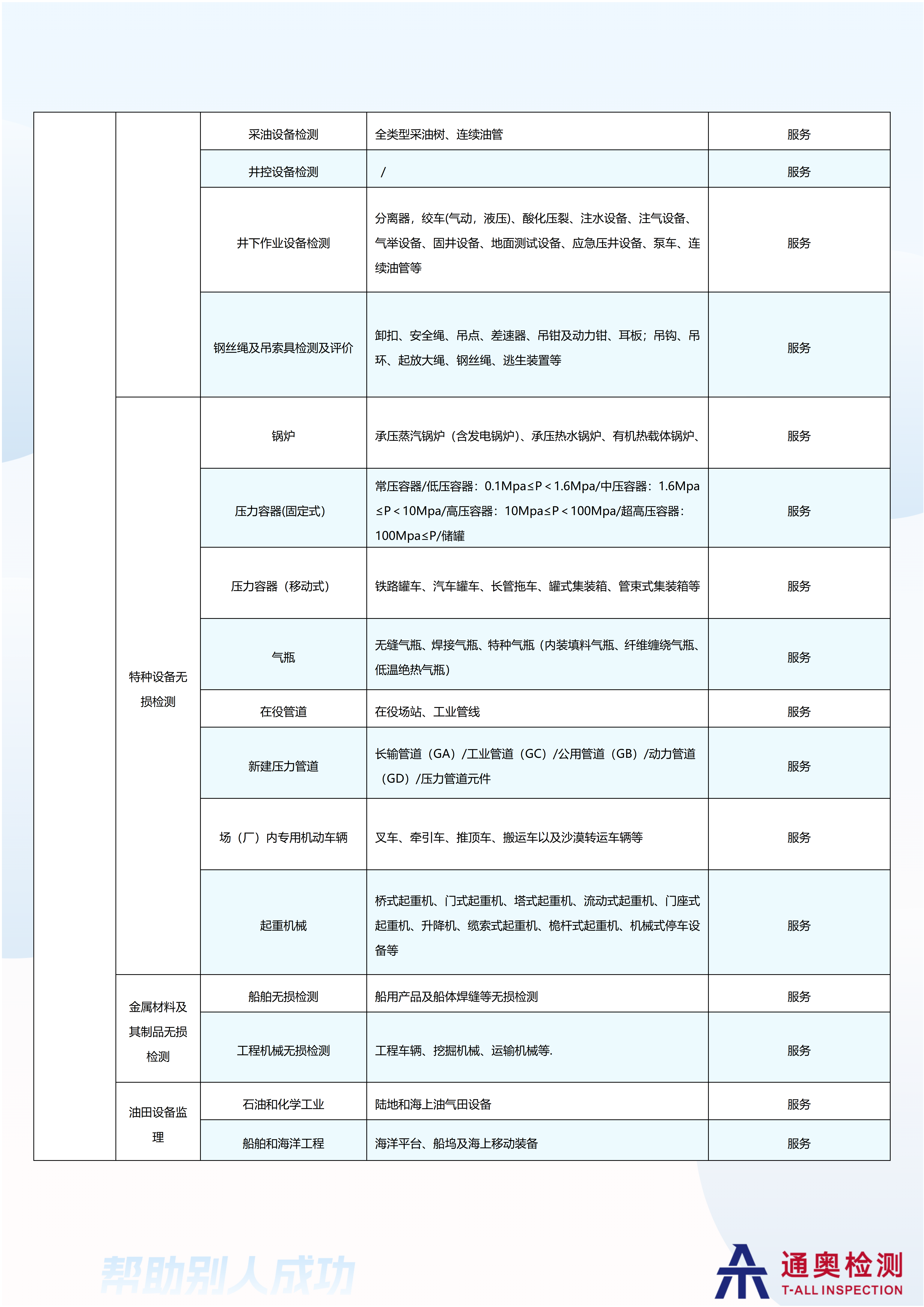 1.0无损检测分公司简介_03.png