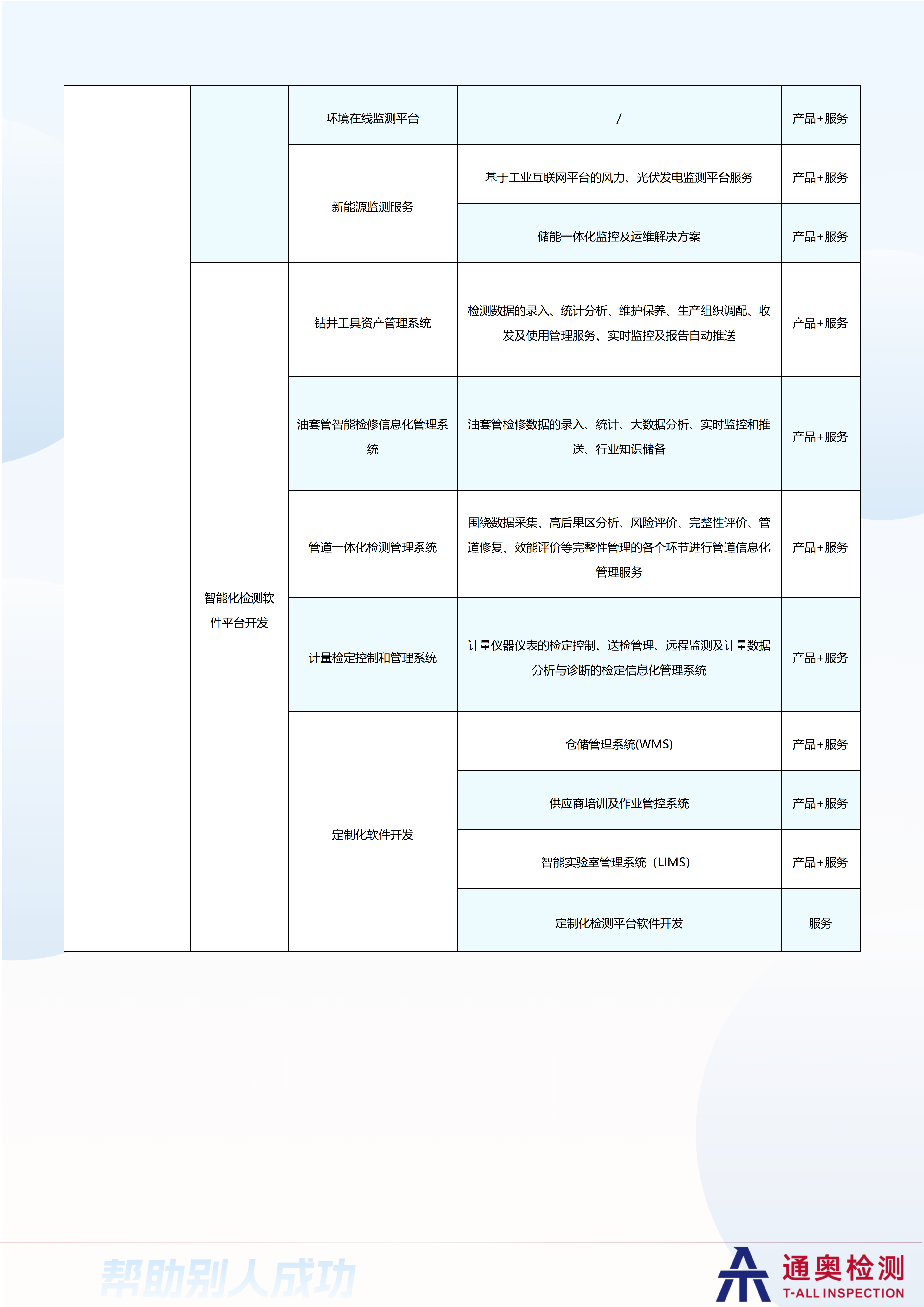 通奥智分公司宣传页_03.png