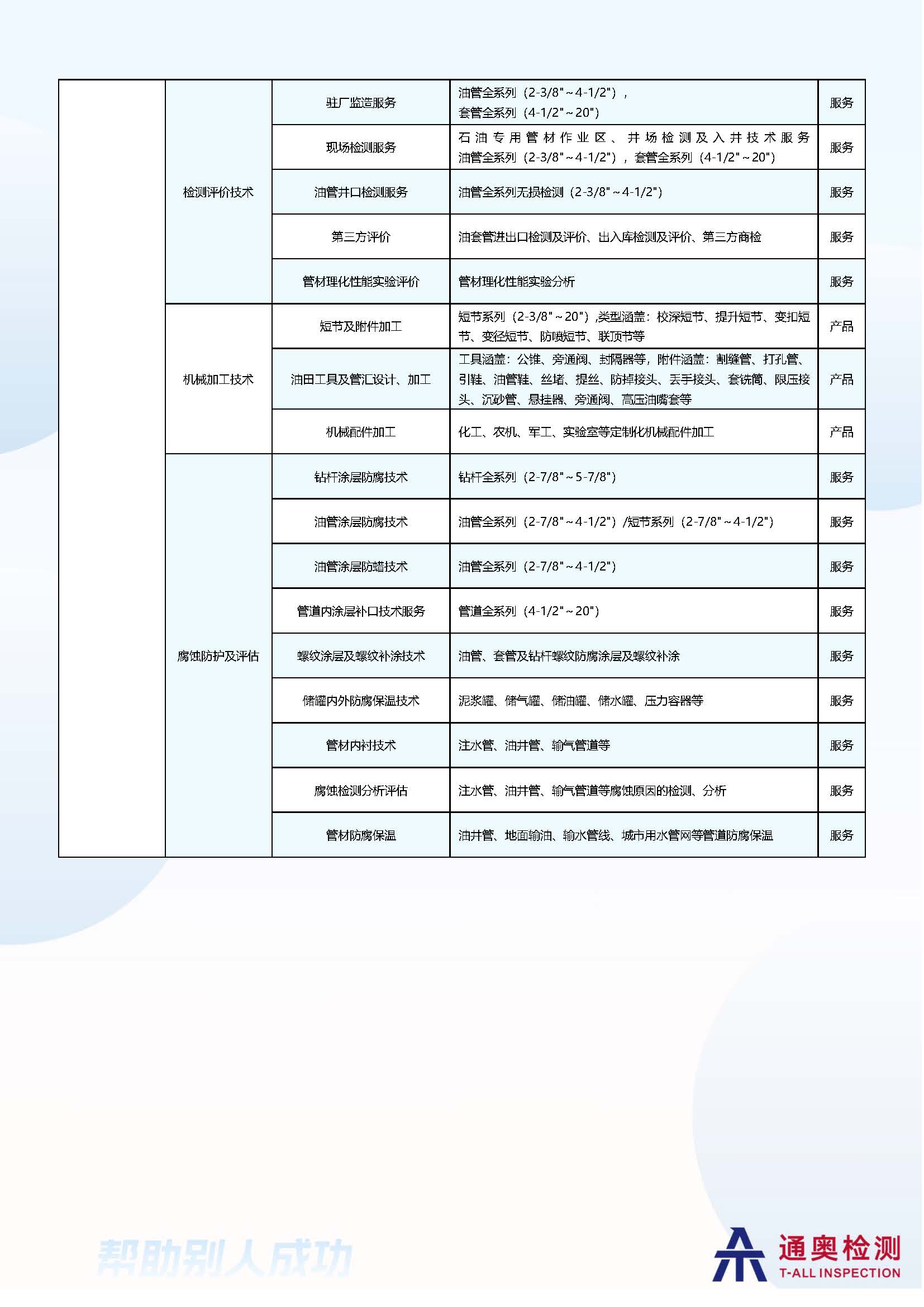 油套管检测分公司汇总_页面_3.jpg