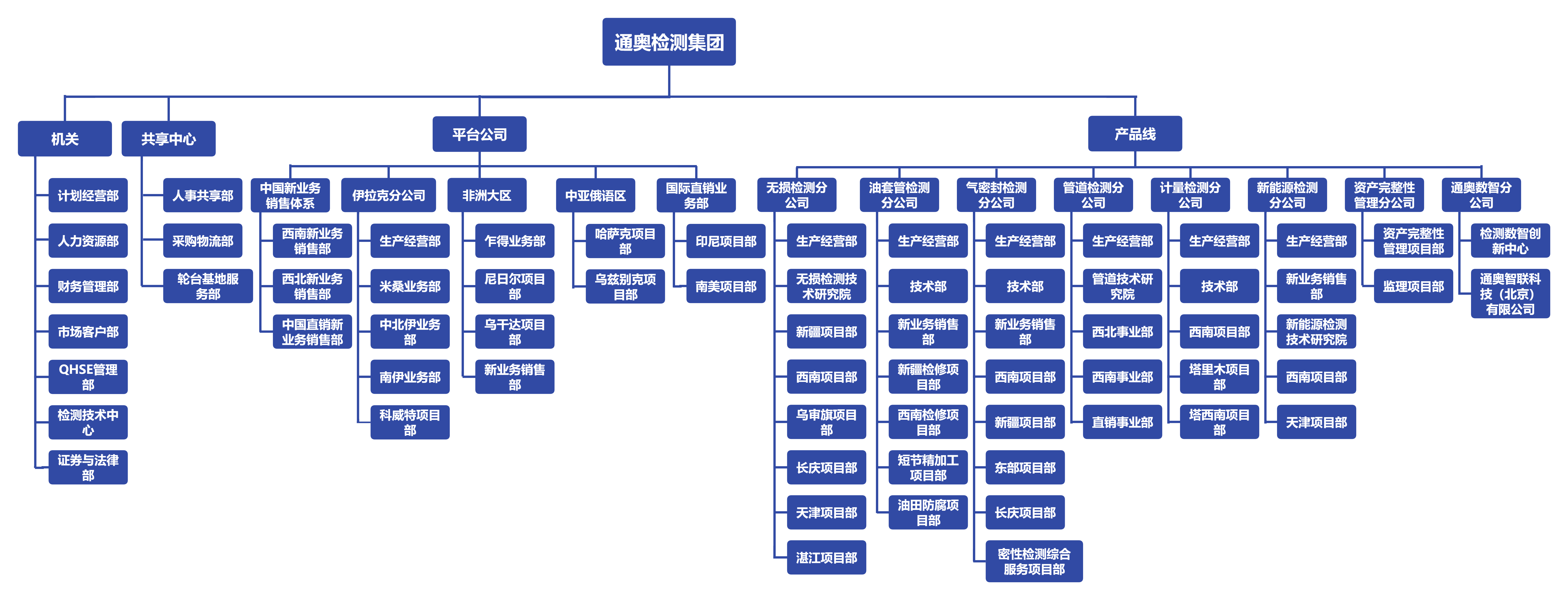 官网中文组织结构图.png